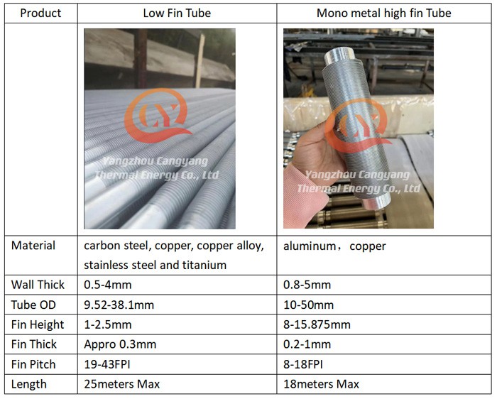 Mono Metal Finned Tubes