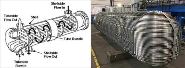 Common Heat Exchanger Types