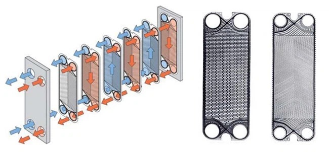 Plate Heat Exchanger